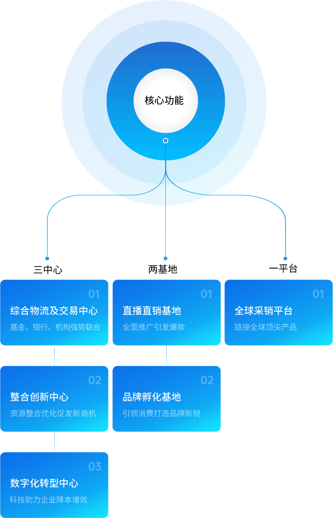 太阳成集团tyc151cc供应链
