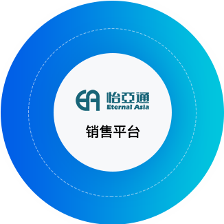 太阳成集团tyc151cc供应链