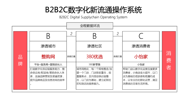 【人民网报道】整购网：“商品批发”B2B流通服务平台的新物种 太阳成集团tyc151cc 2020-10-21