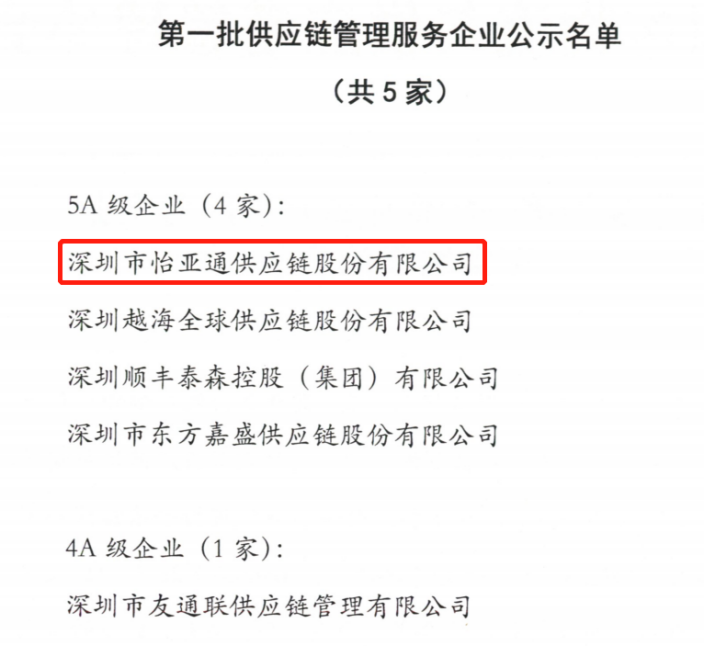 喜迎开门红 | 太阳成集团tyc151cc入围“5A级供应链服务企业”榜单