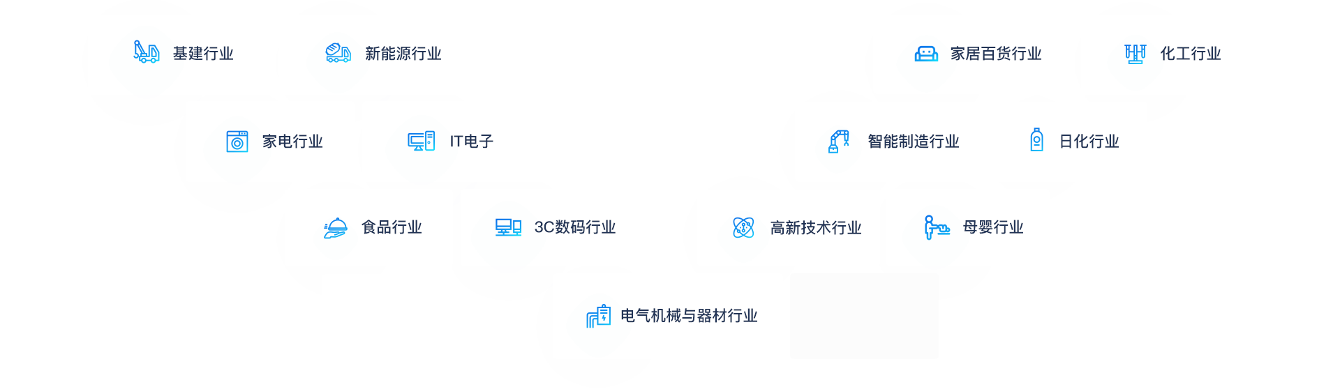 助力各行业企业转型升级、做大做强