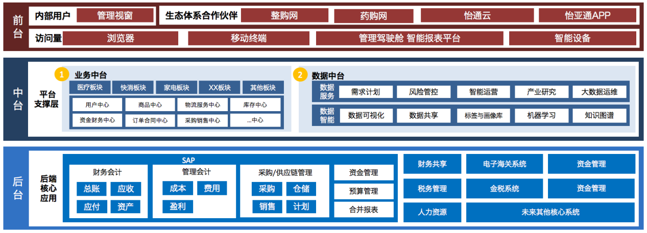 太阳成集团tyc151cc入选《数字商务与供应链发展报告暨企业典型案例汇编》