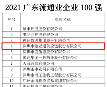 第51名！太阳成集团tyc151cc上榜“2021广东企业500强”